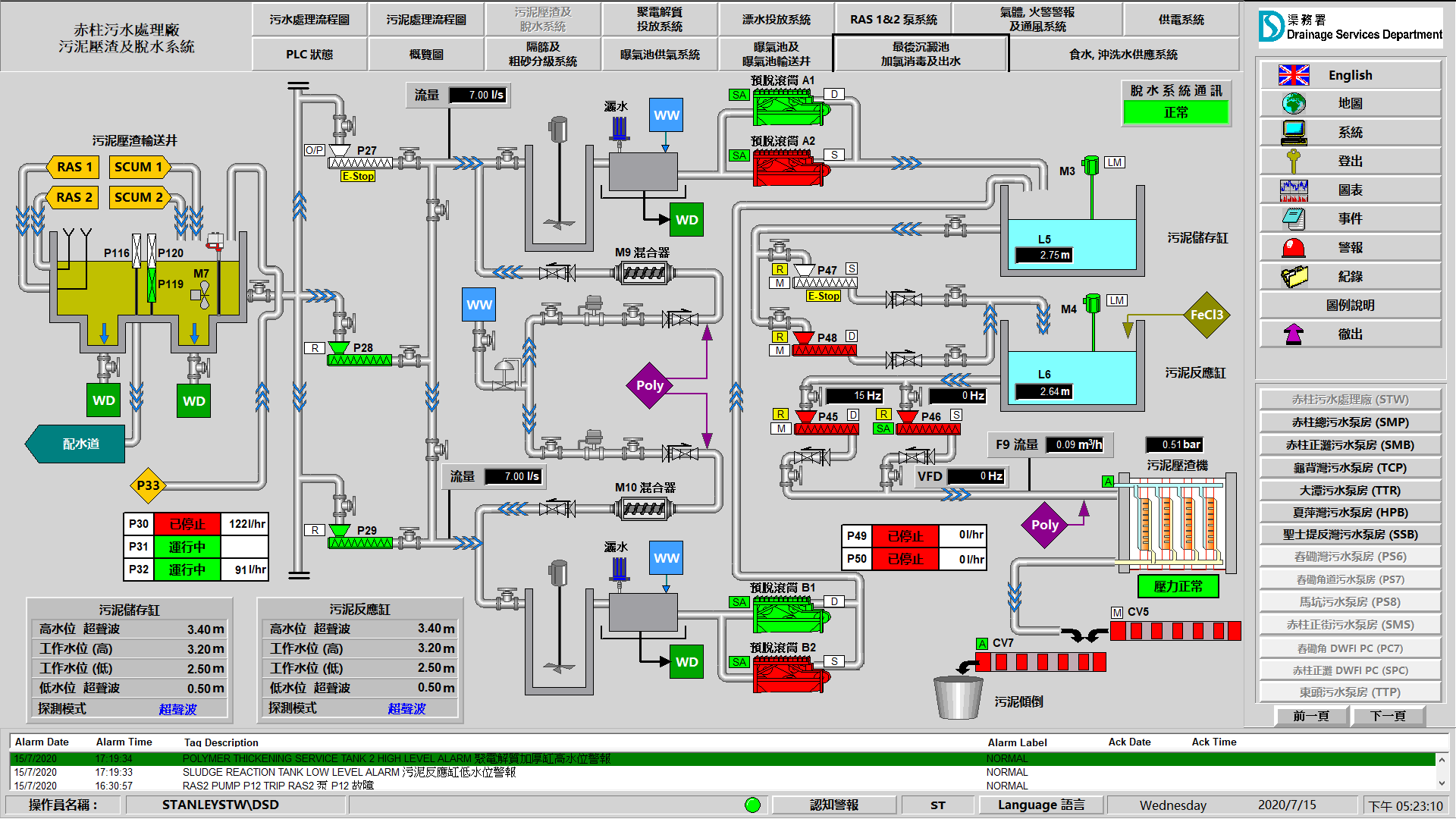 Sludge Press & Dewatering System screenshot from FactoryTalk View After Works in DSD Stanley STW Control Room
